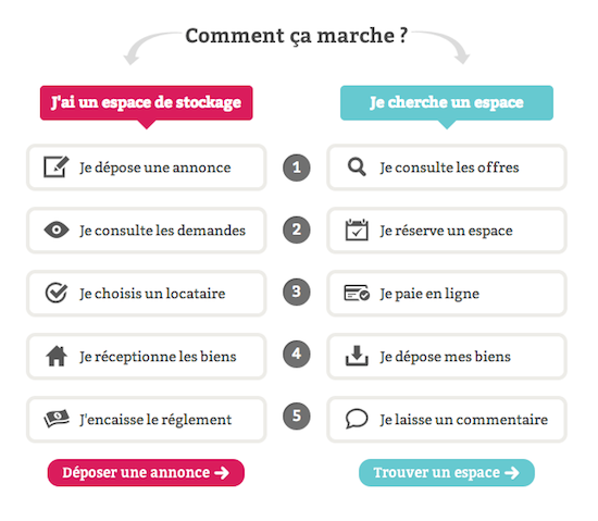 immobilier location entre particulier