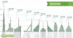 I 10 grattacieli più inutili(zzati) del mondo